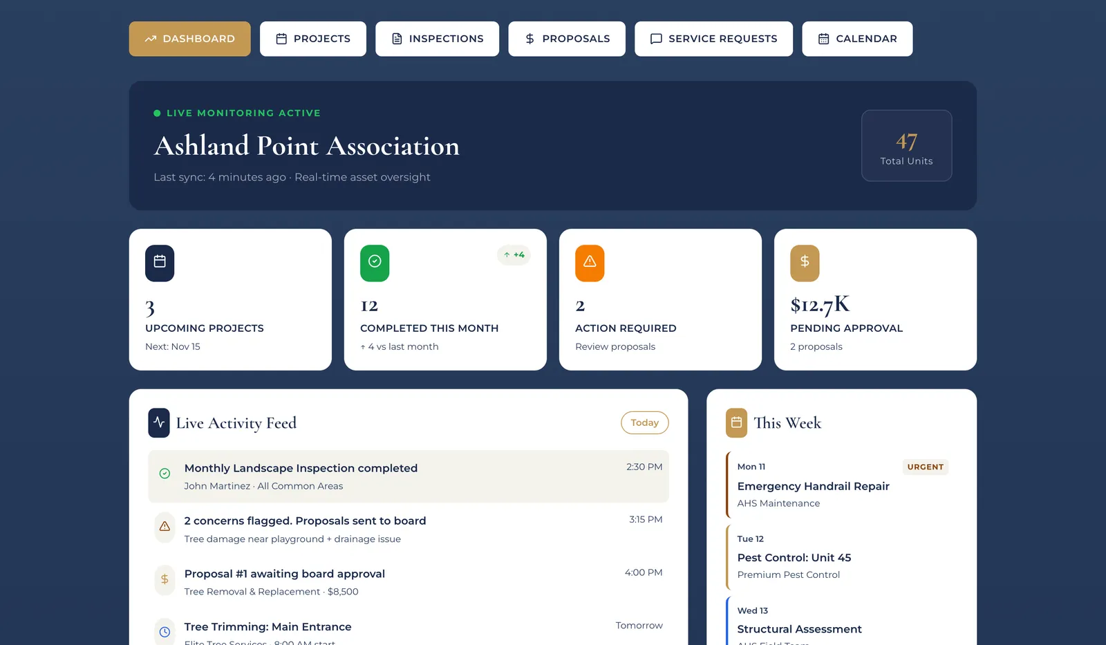 The CAP client portal dashboard: project stats, live activity feed, and weekly schedule for a sample community